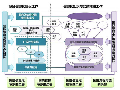 慧扬 专注医院管理与IT服务外包的卓越咨询伙伴