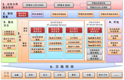 合规咨询与企业管理信息咨询 现代企业稳健发展的双翼