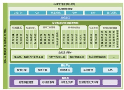 金航企业标准信息化解决方案 以信息化赋能企业管理咨询服务
