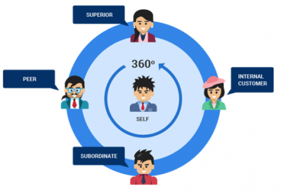 因地制宜，优创数据以定制化精英领导力培训赋能员工与企业共成长