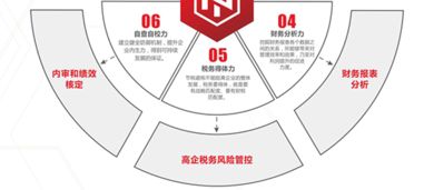 广东省企业管理咨询协会 引领企业智慧升级的专业服务平台