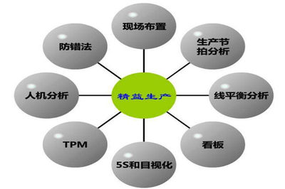 精益生产管理在企业中的应用与培训价值——以随州为例