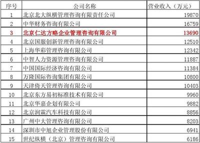2013年管理咨询公司排名与企业管理信息咨询服务深度解析