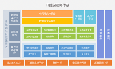 桌面运维与企业信息咨询 企业数字化转型的双轮驱动