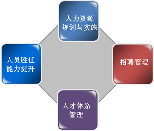 化工行业管理咨询与企业信息咨询服务的深度融合之道