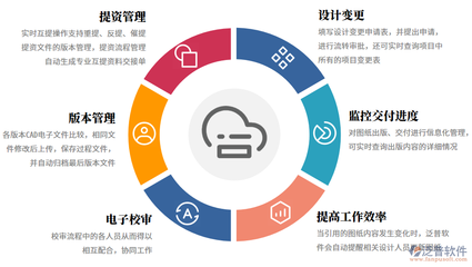 监理项目三体管理系统的建立与企业信息咨询服务优化